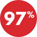 97% Icon